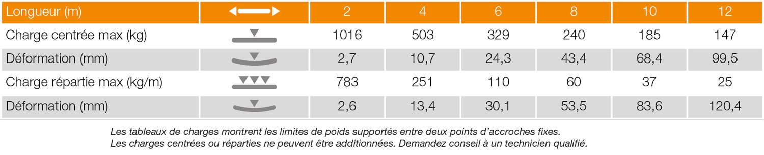 Exemple de tableau de charge d'une structure métallique Exemple de tableau de charge d'une structure métallique