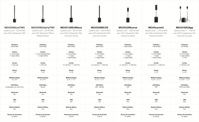 Comment comparer les modèles MOJO Audiophony