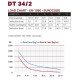 Acheter DT34/2-200 BLACK, STRUCTURE ALU NOIRE DURATRUSS au meilleur prix sur LEVENLY.com