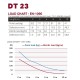 Acheter DT23-050, STRUCTURE ALU DURATRUSS au meilleur prix sur LEVENLY.com