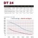 Acheter DT24-C19-L45, STRUCTURE ALU DURATRUSS au meilleur prix sur LEVENLY.com