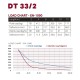Acheter DT33/2-050, STRUCTURE ALU 290MM DURATRUSS au meilleur prix sur LEVENLY.com