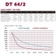 Acheter DT44/2-100, STRUCTURE ALUMINIUM DURATRUSS au meilleur prix sur LEVENLY.com