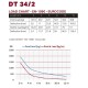 Acheter DT34/2-029, STRUCTURE ALU DURATRUSS au meilleur prix sur LEVENLY.com