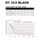 Acheter DT33/2-200 BLACK, STRUCTURE ALU NOIRE DURATRUSS au meilleur prix sur LEVENLY.com