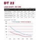 Acheter DT22-T35H-T, STRUCTURE ALU DURATRUSS au meilleur prix sur LEVENLY.com