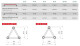 Acheter TRIO A 30705 R B, ANGLE DE STRUCTURE ALU TRIANGULAIRE NOIR MOBIL TRUSS au meilleur prix sur LEVENLY.com